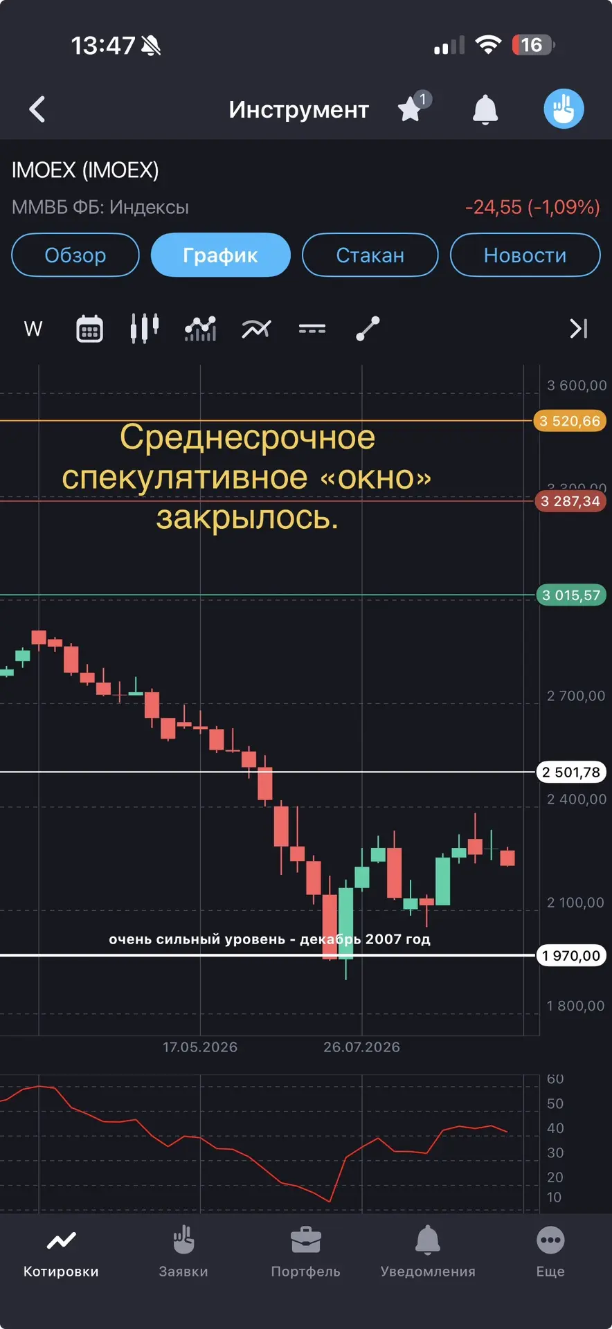 Изображение из сообщения канала