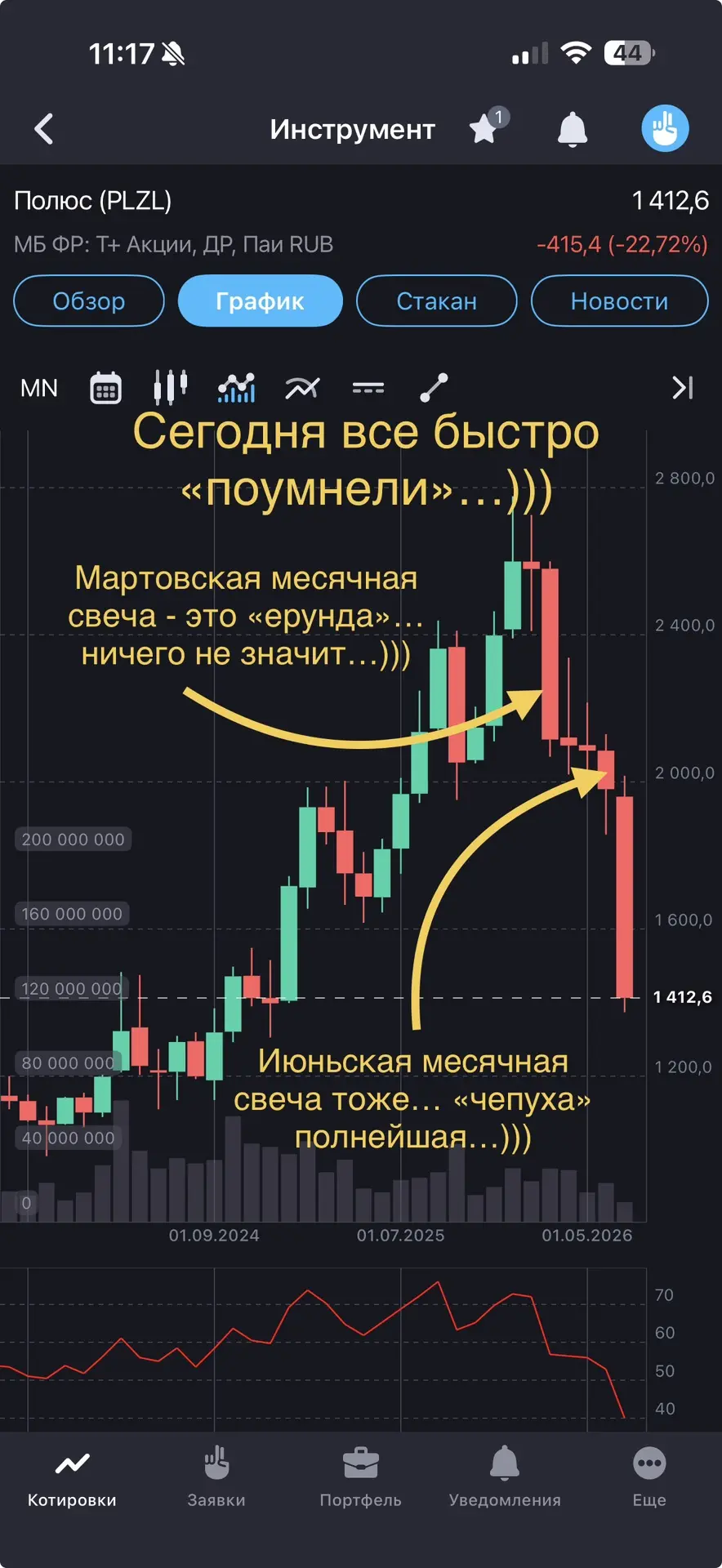 Изображение из сообщения канала