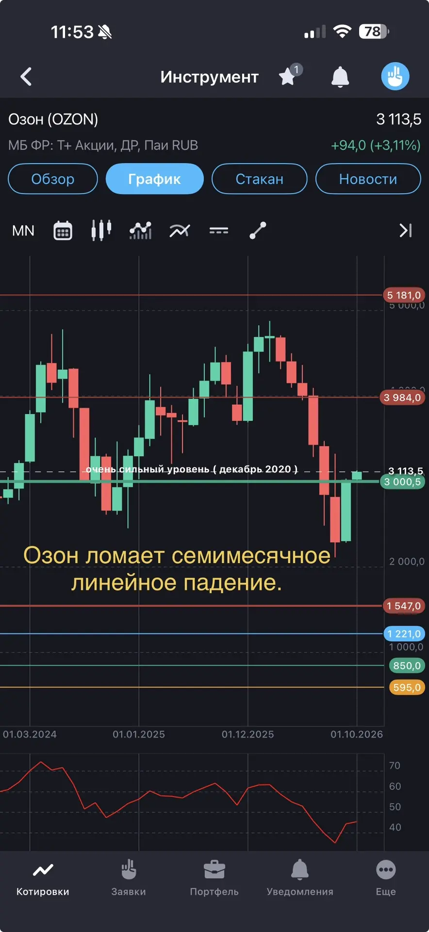 Изображение из сообщения канала