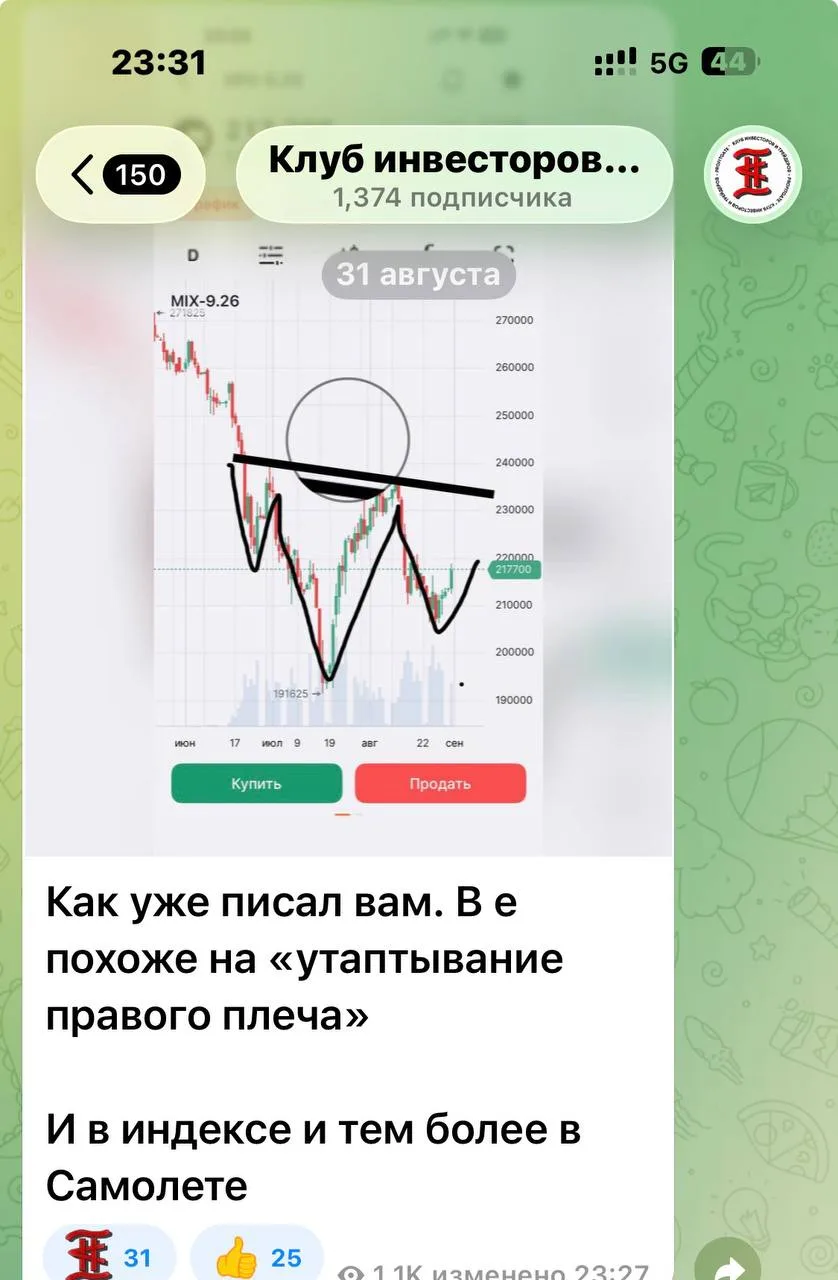 Изображение из сообщения канала