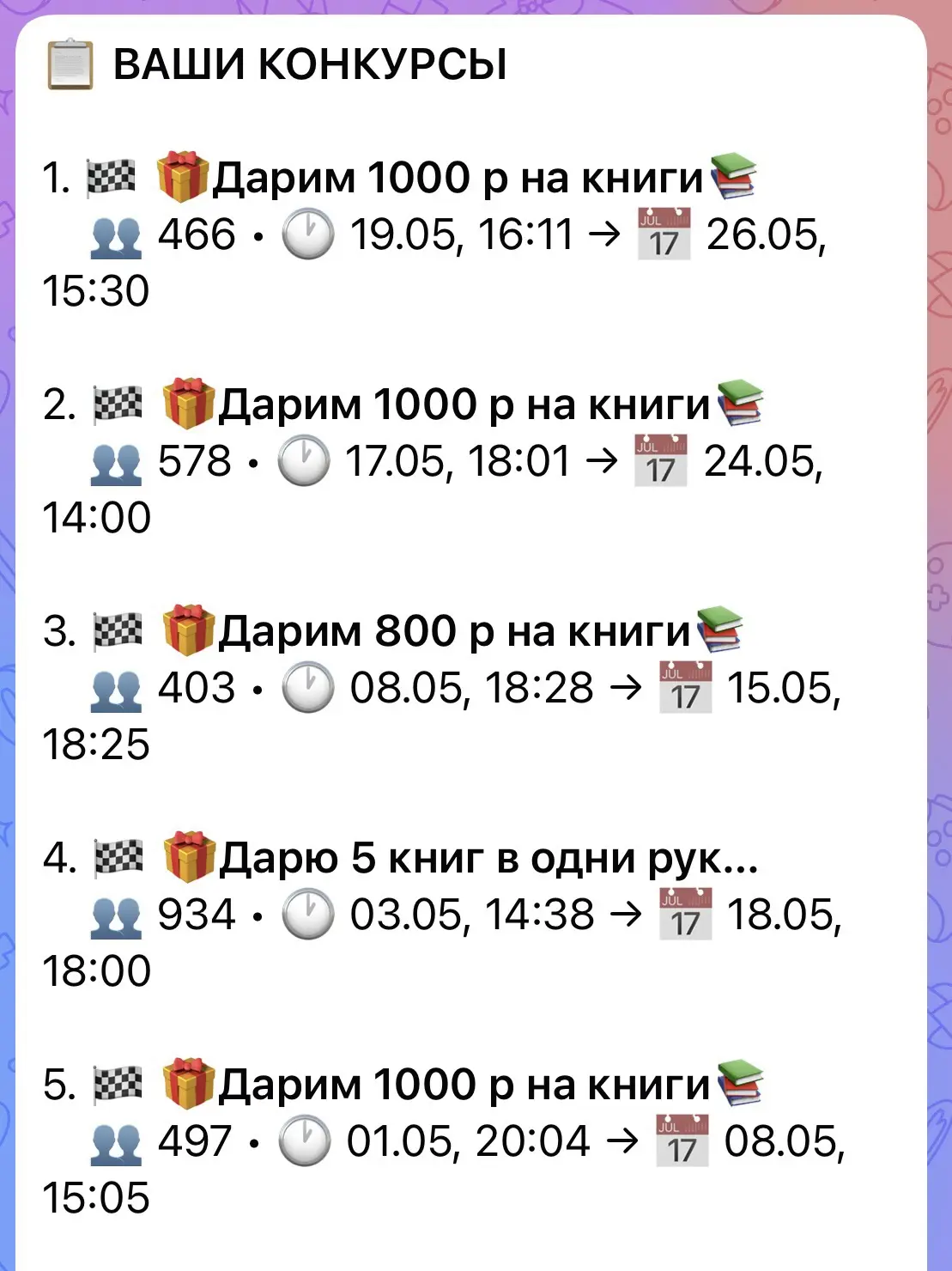 Изображение из сообщения канала