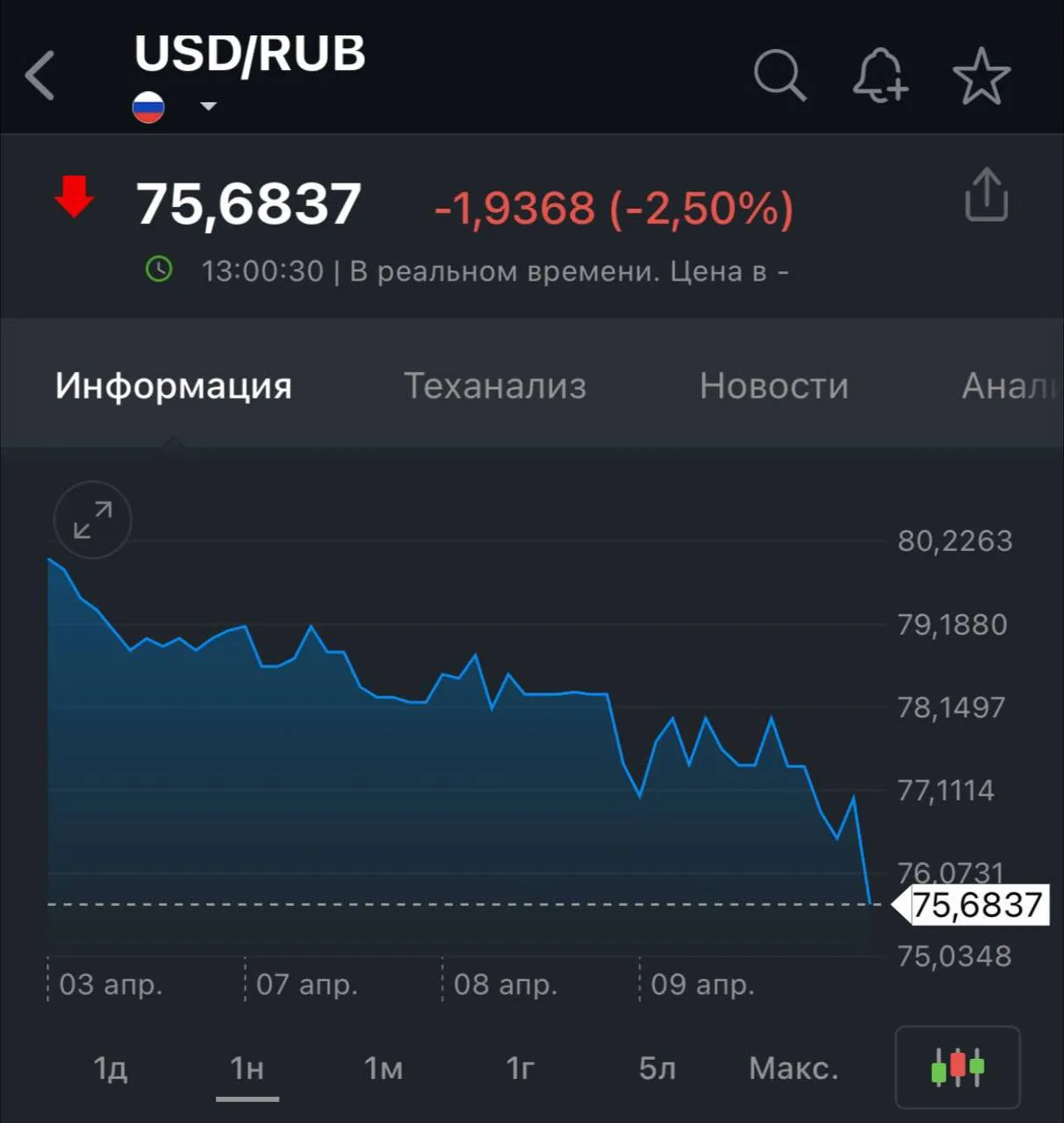 Изображение из сообщения канала