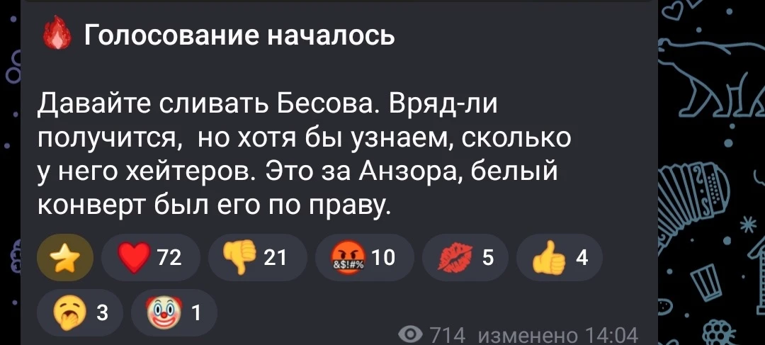 Изображение из сообщения канала