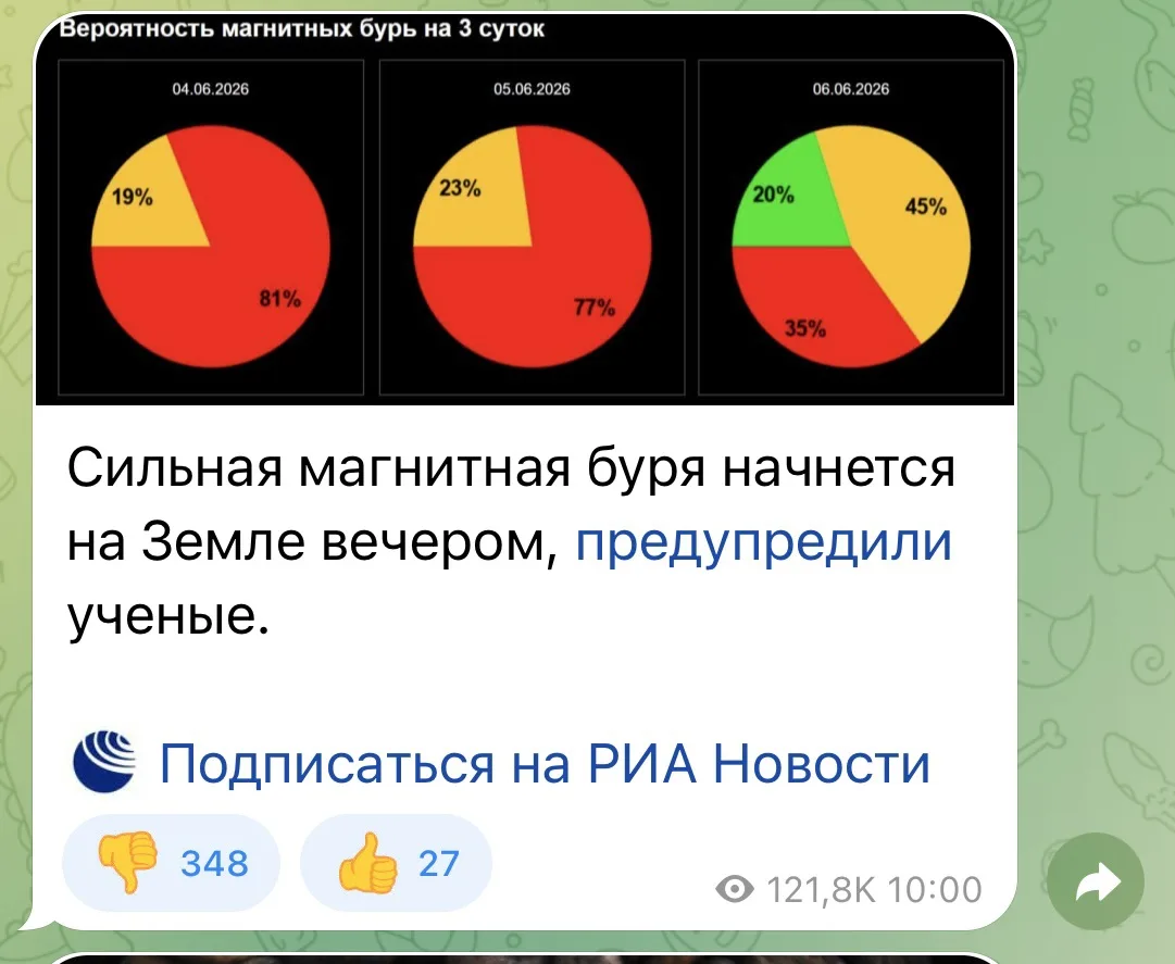 Изображение из сообщения канала