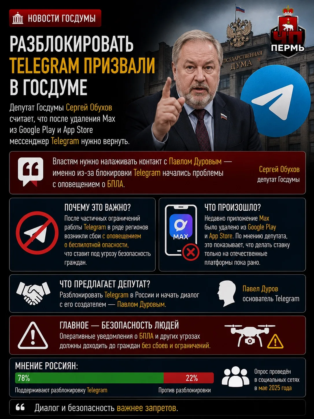 Изображение из сообщения канала