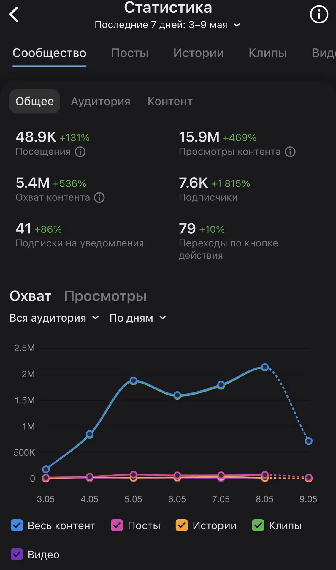 Изображение из сообщения канала
