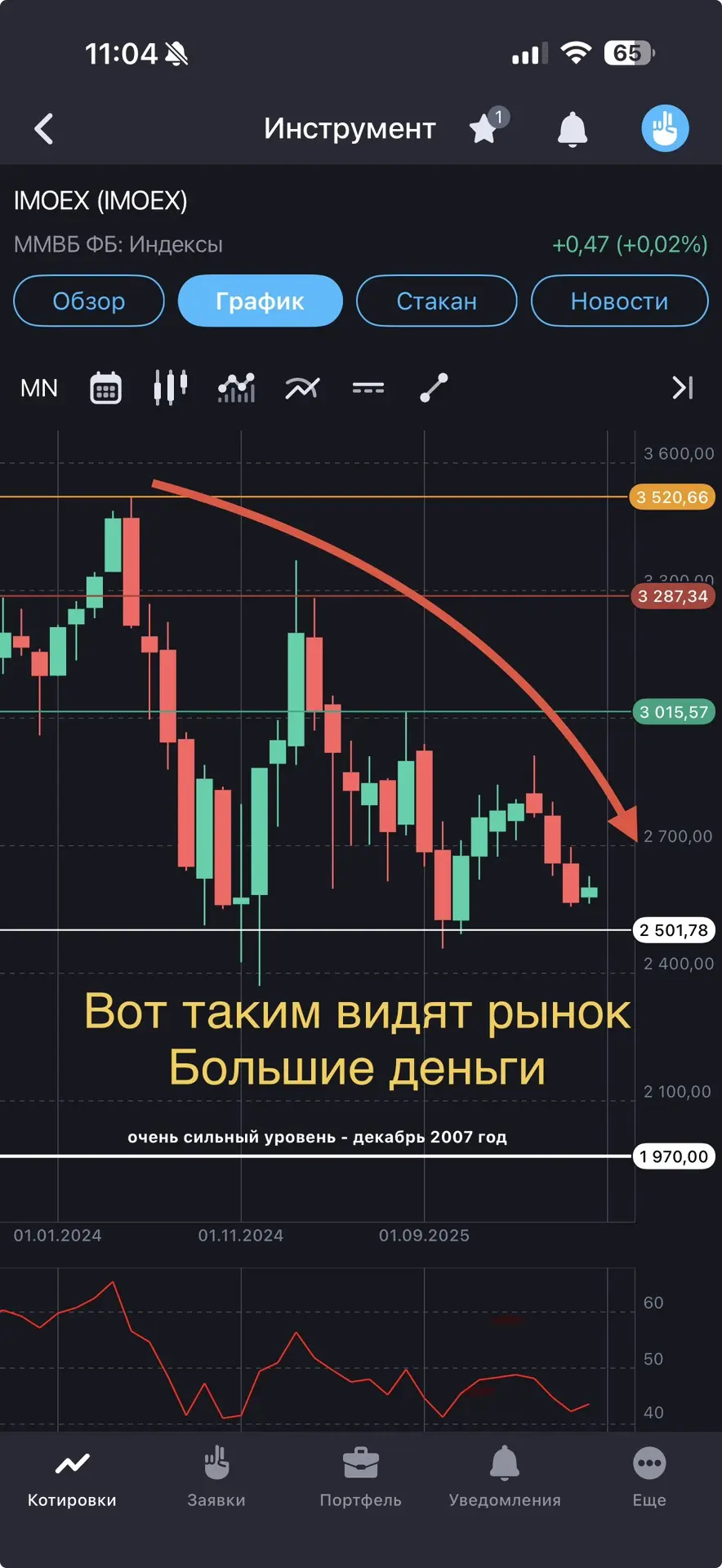 Изображение из сообщения канала