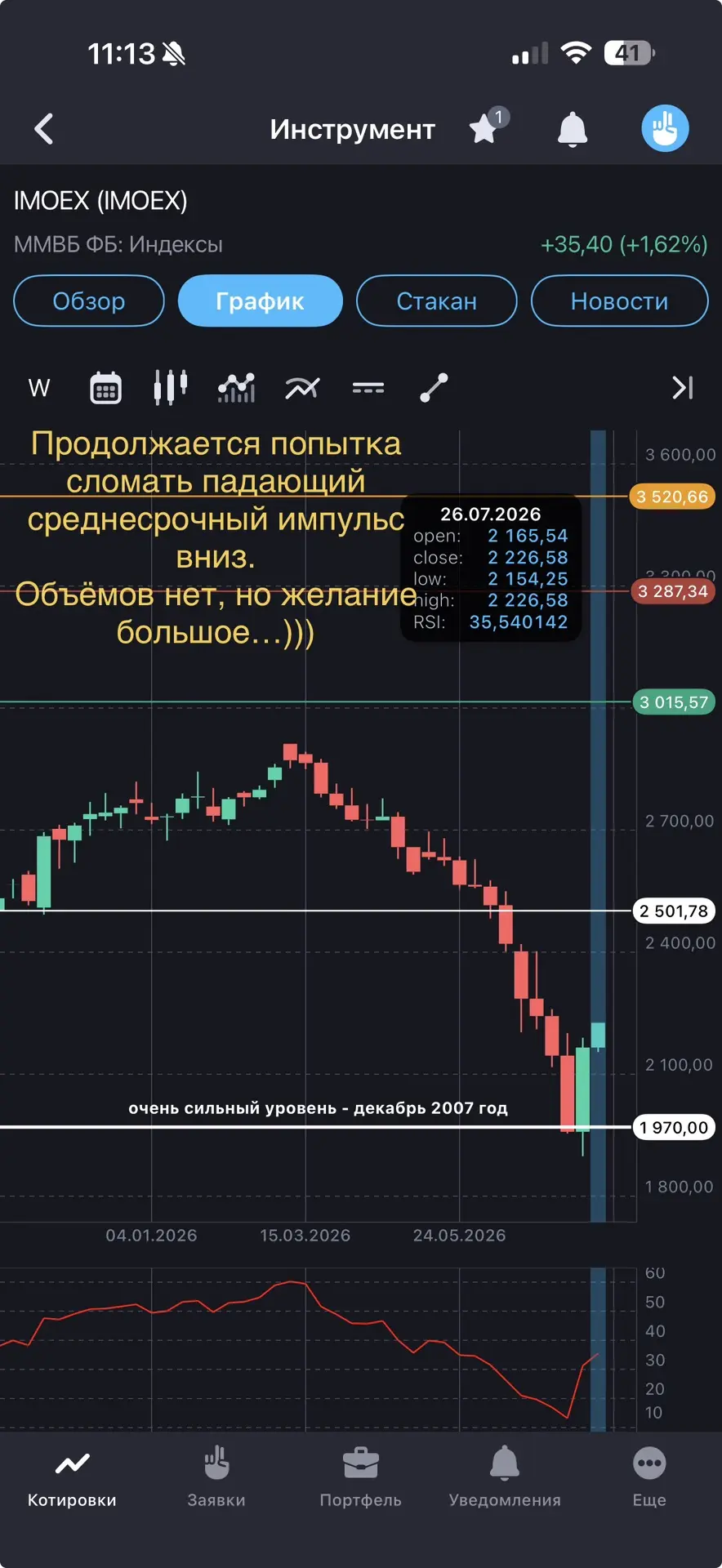 Изображение из сообщения канала