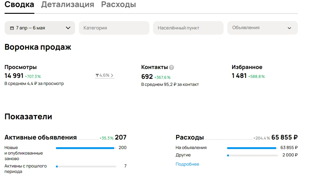 Результаты кейса