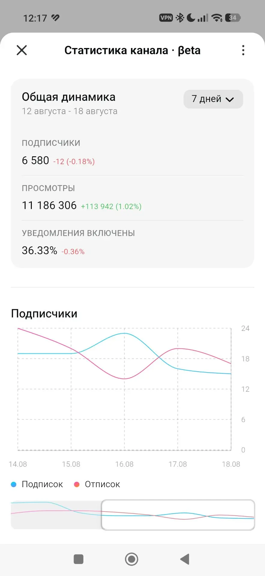 Изображение из сообщения канала