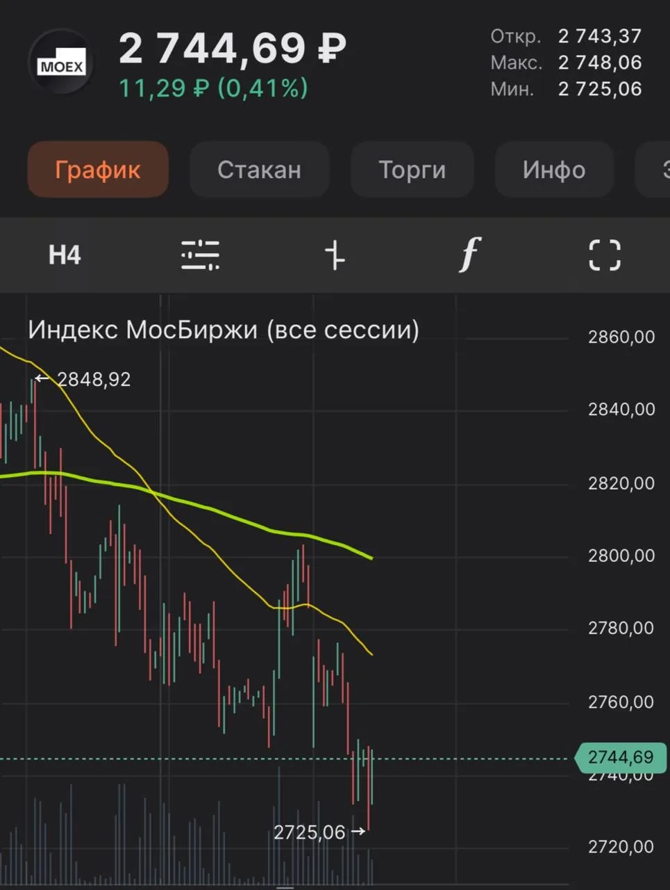 Изображение из сообщения канала