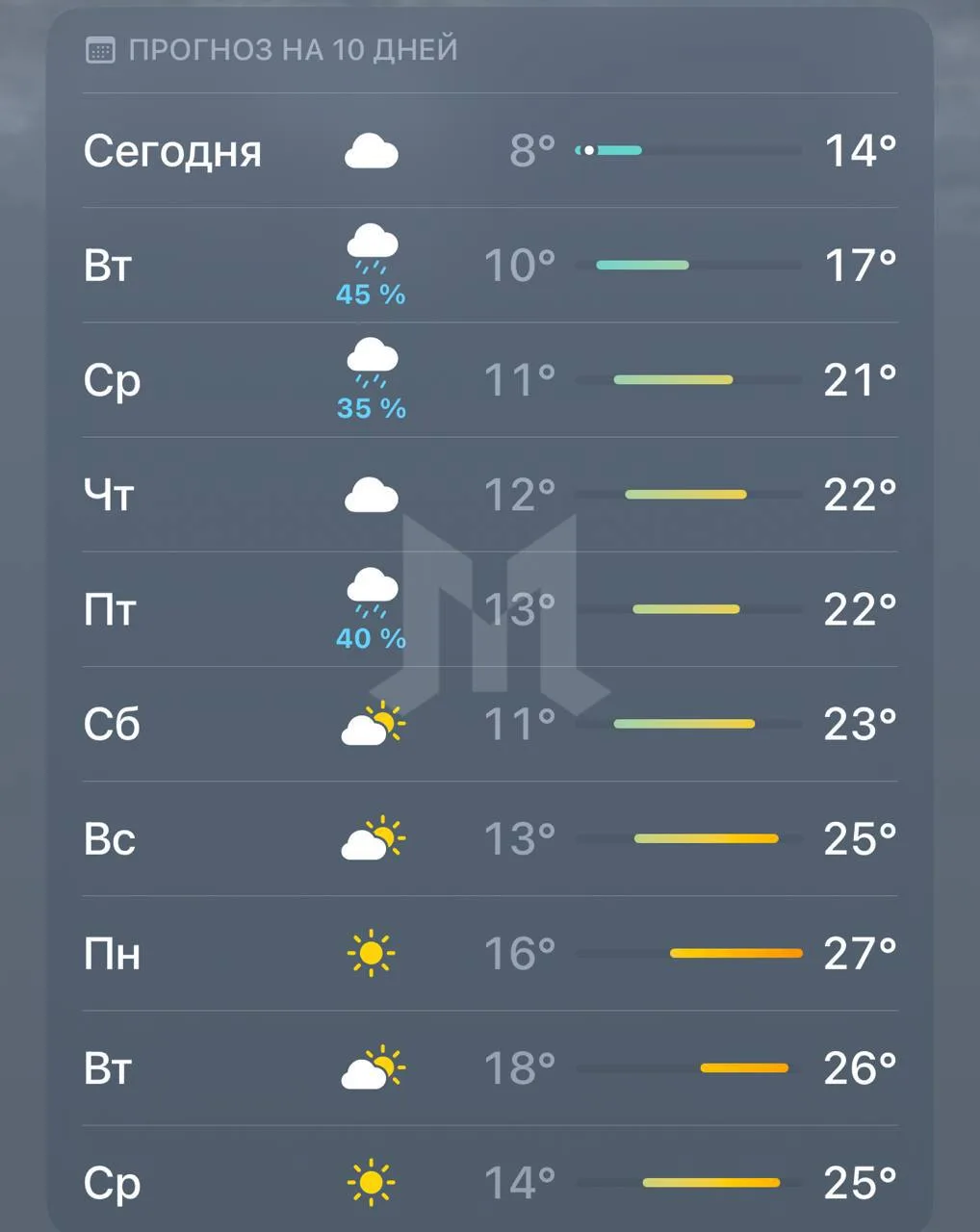 Изображение из сообщения канала