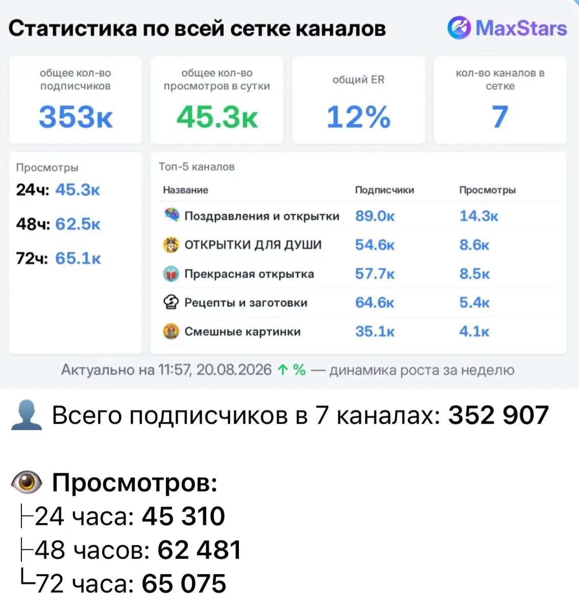 Изображение из сообщения канала