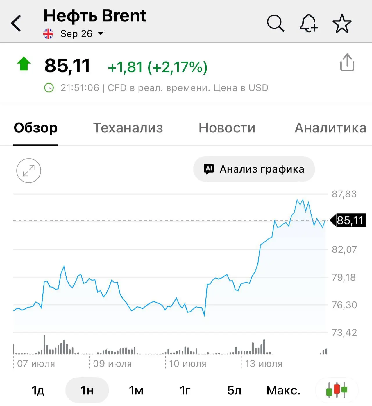 Изображение из сообщения канала
