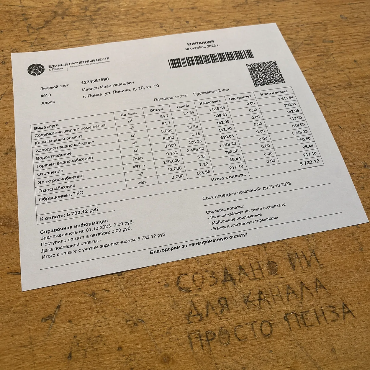 Изображение из сообщения канала