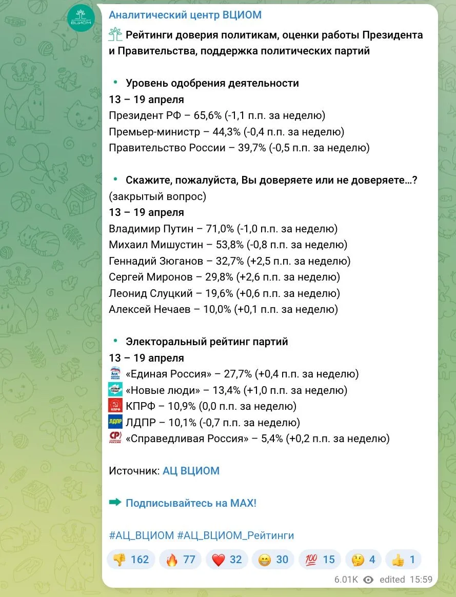 Изображение из сообщения канала