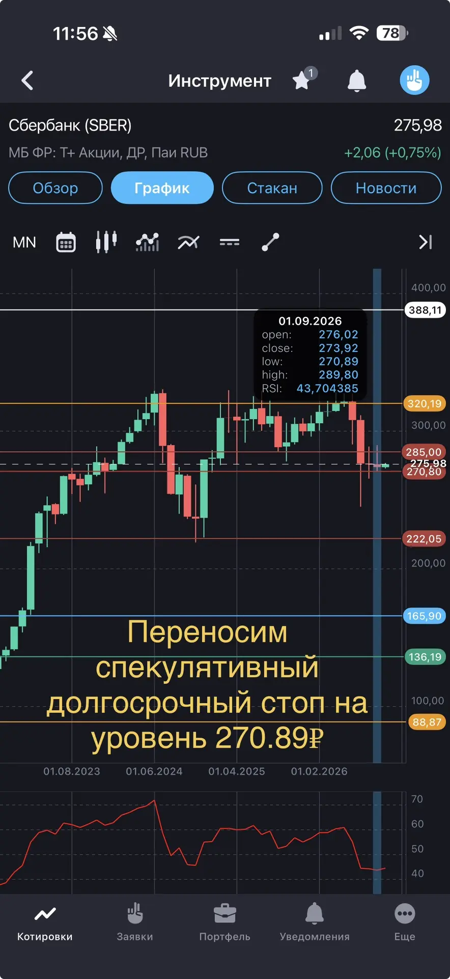 Изображение из сообщения канала