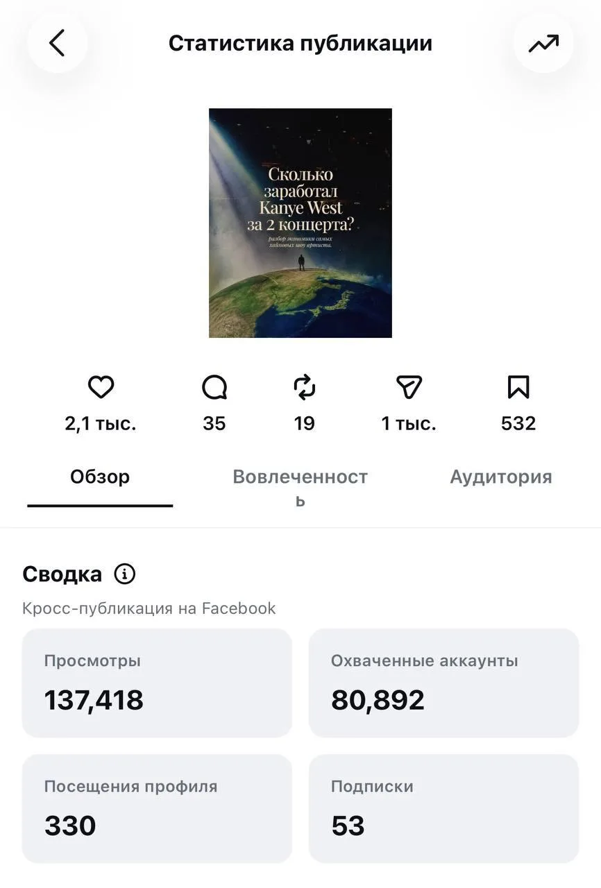Изображение из сообщения канала