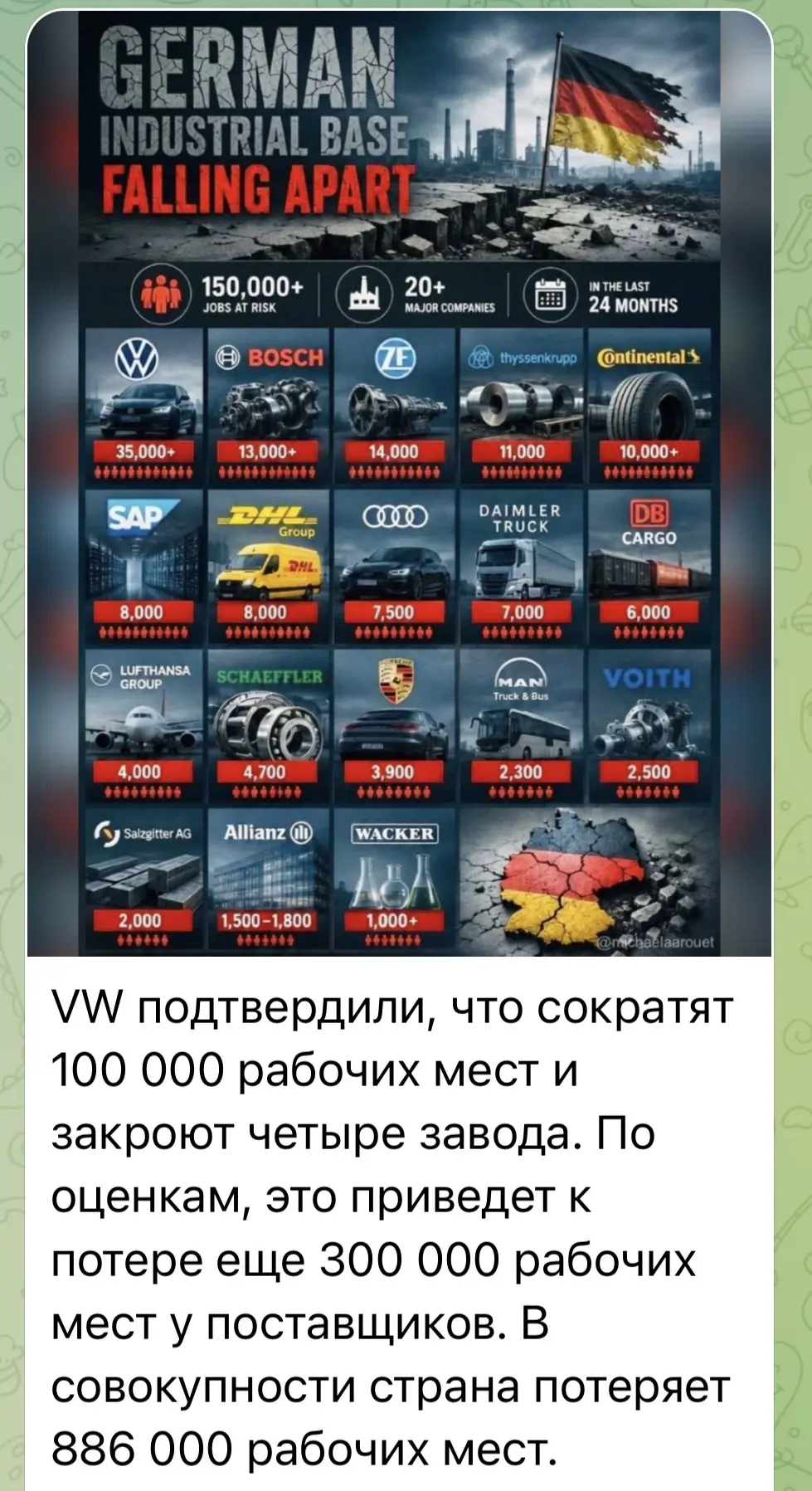 Изображение из сообщения канала