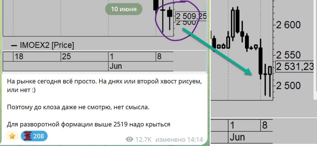 Изображение из сообщения канала