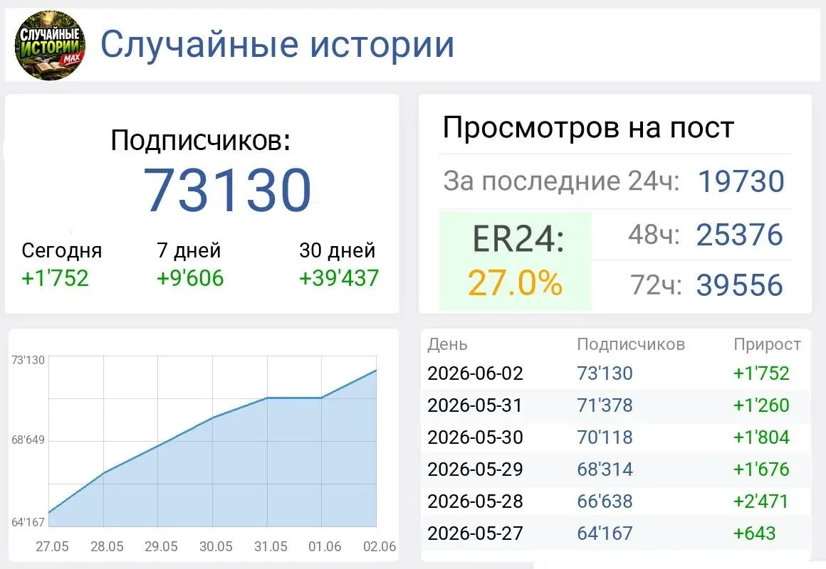 Изображение из сообщения канала