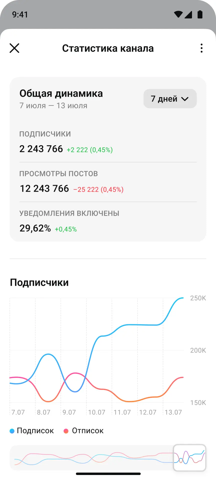 Изображение из сообщения канала