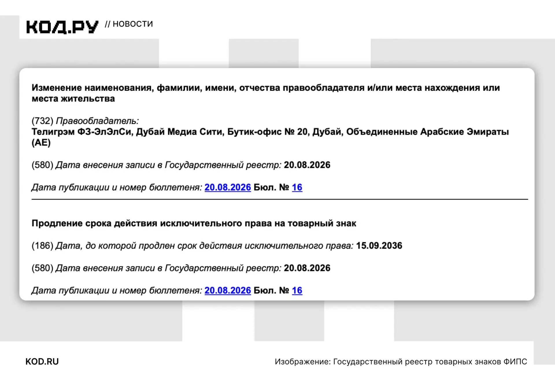 Изображение из сообщения канала