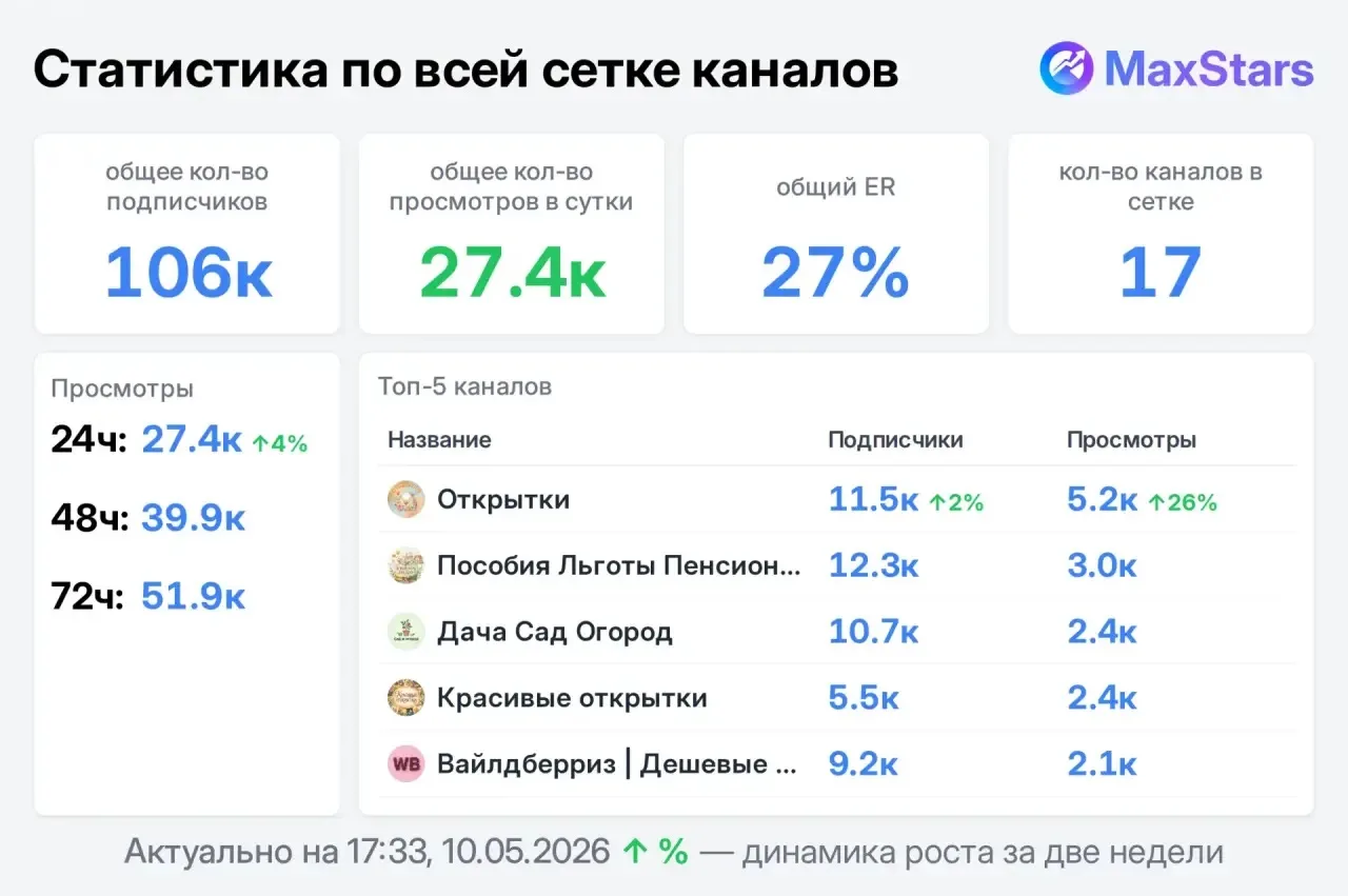 Изображение из сообщения канала