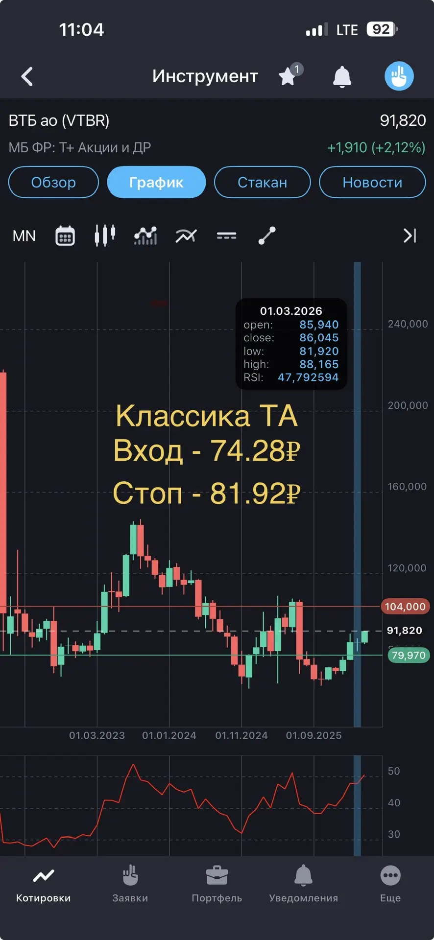 Изображение из сообщения канала
