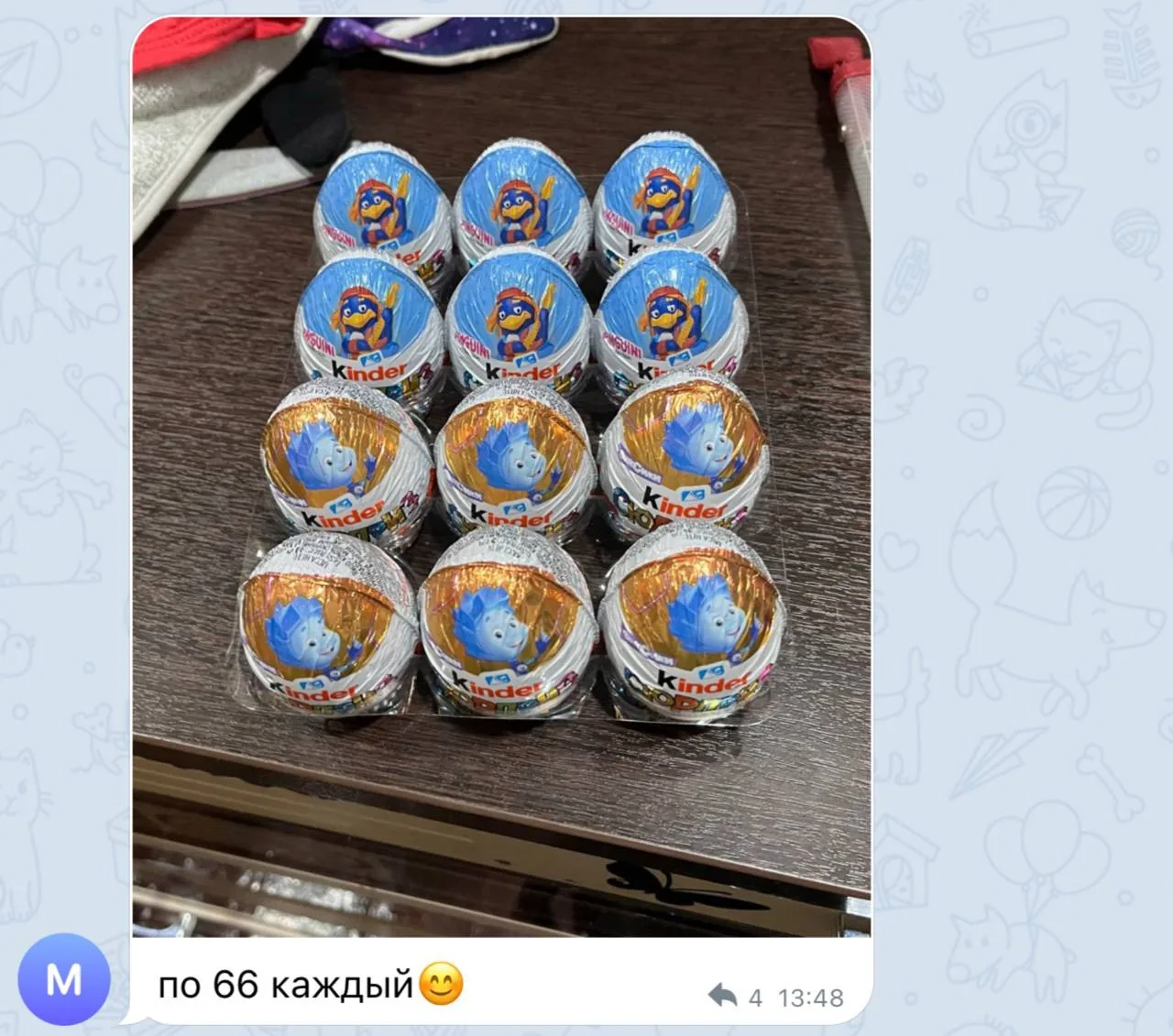 Изображение из сообщения канала