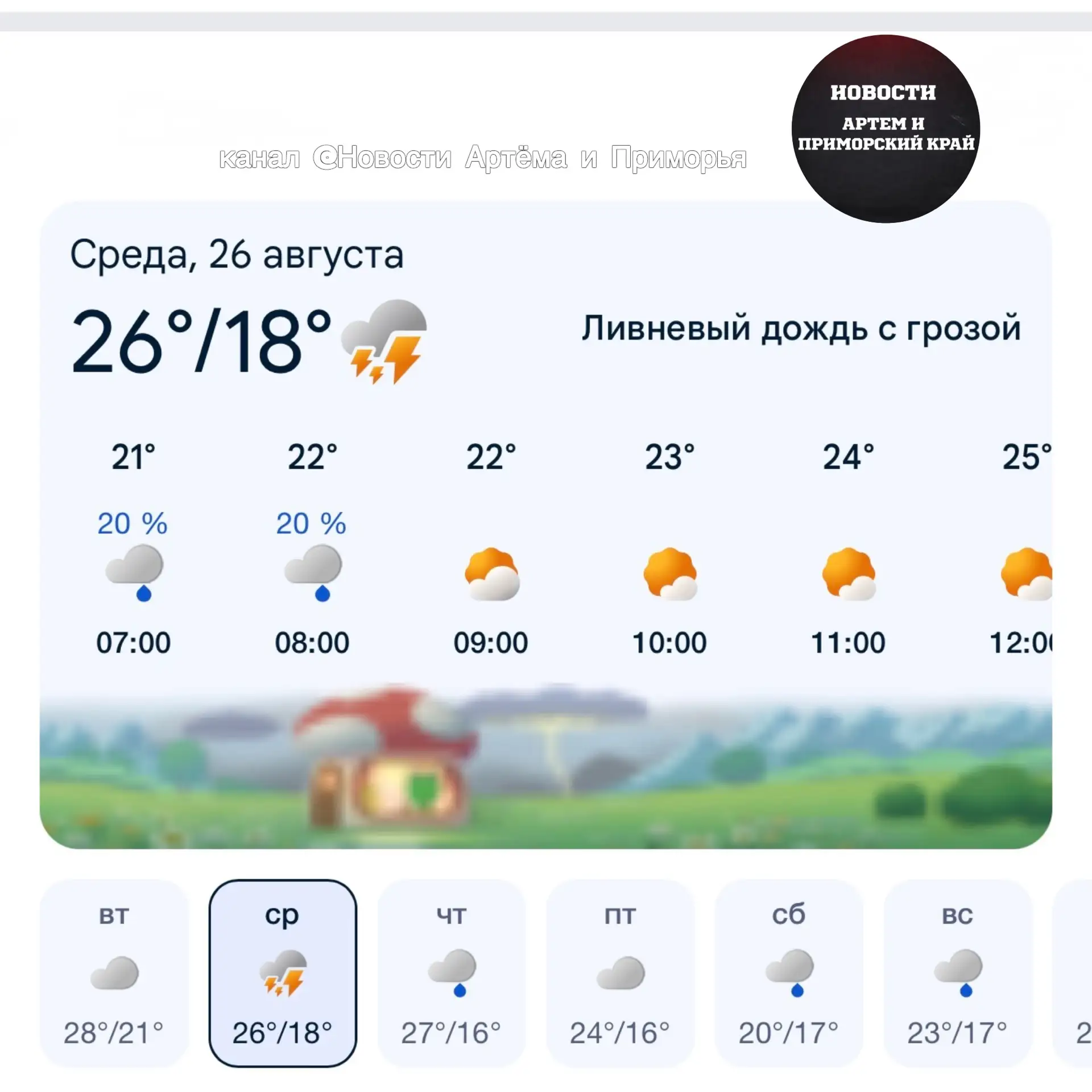 Изображение из сообщения канала