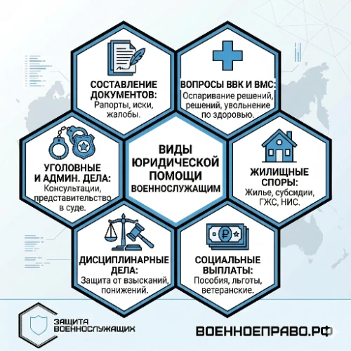 Центр защиты военнослужащих