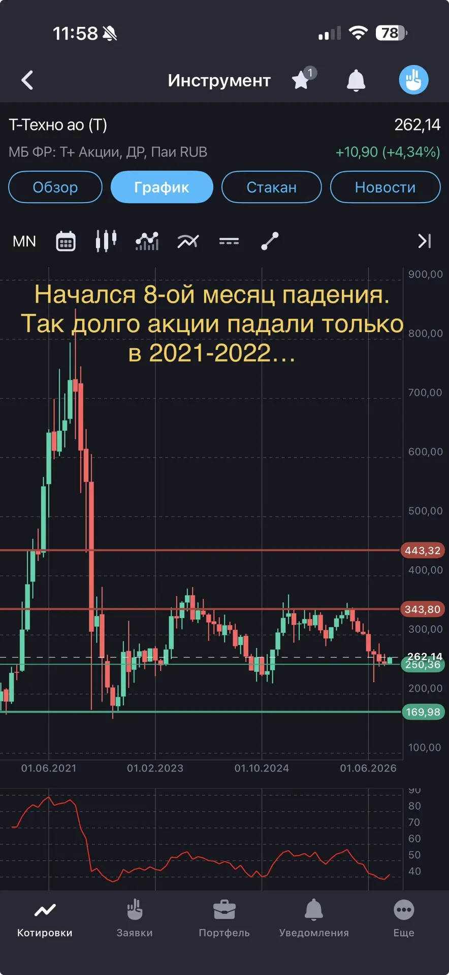 Изображение из сообщения канала