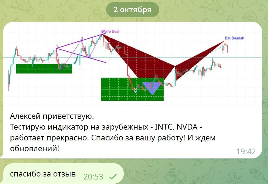 Изображение из сообщения канала