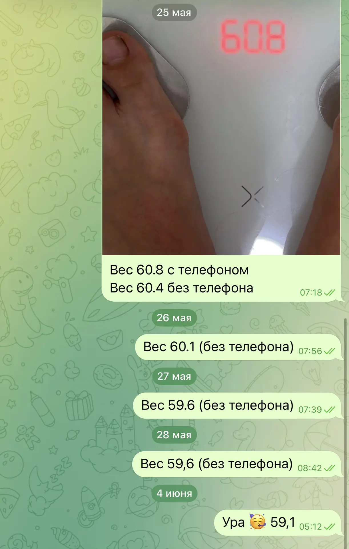 Изображение из сообщения канала