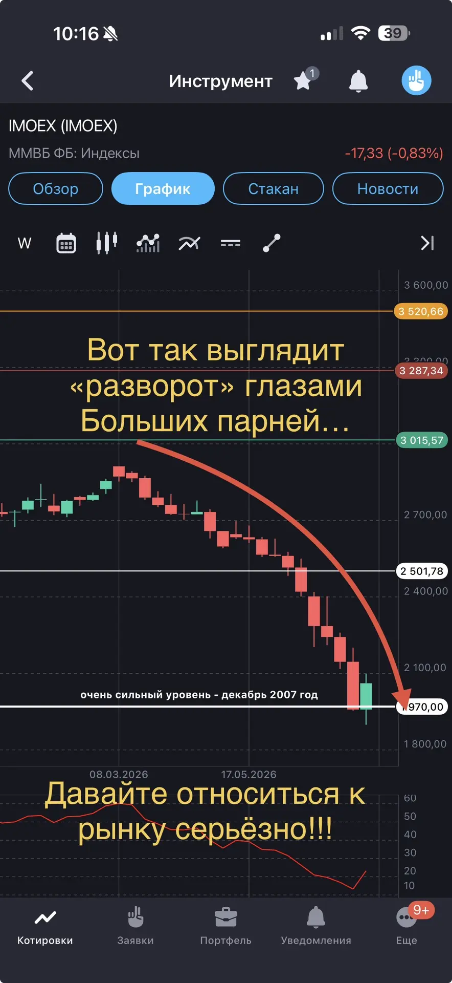 Изображение из сообщения канала