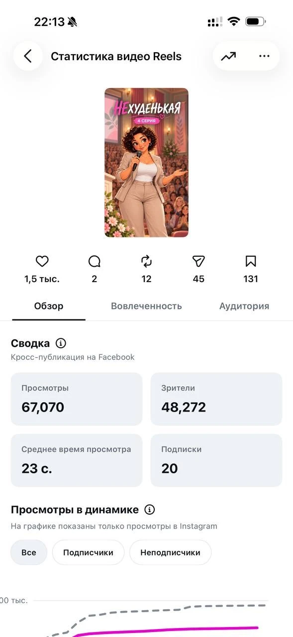 Изображение из сообщения канала