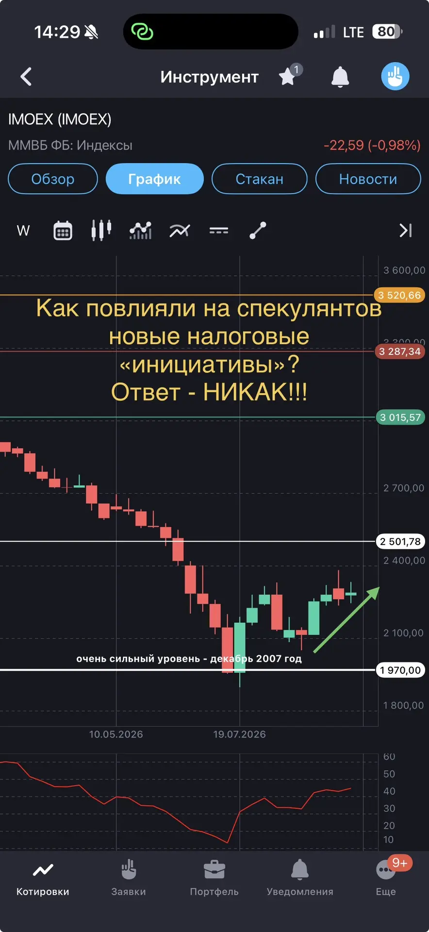 Изображение из сообщения канала