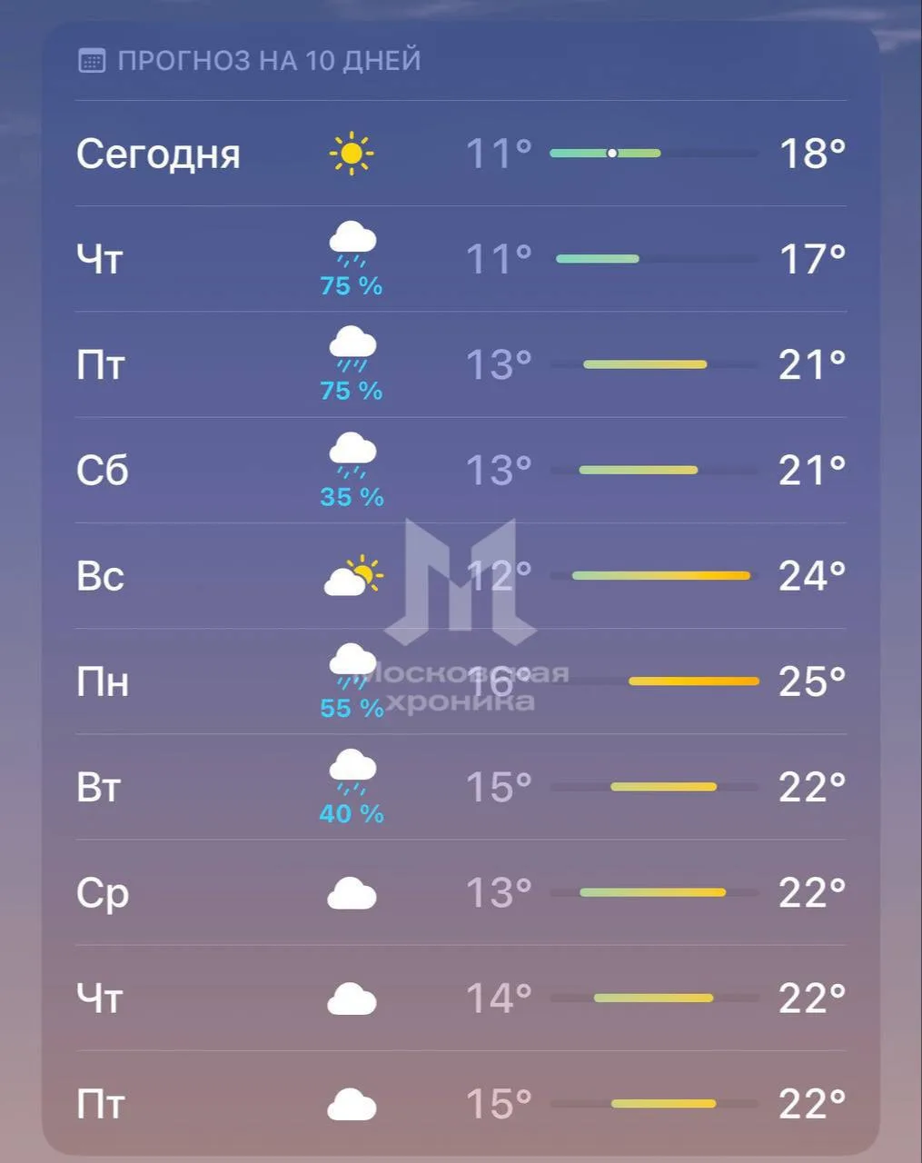 Изображение из сообщения канала