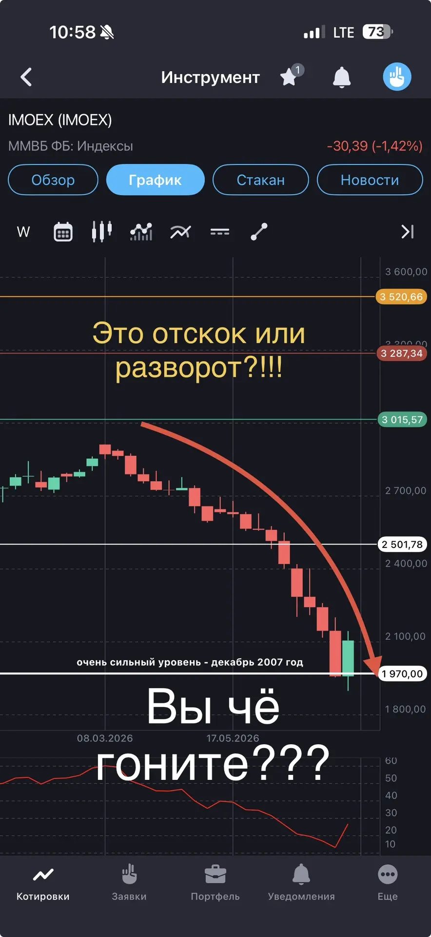 Изображение из сообщения канала