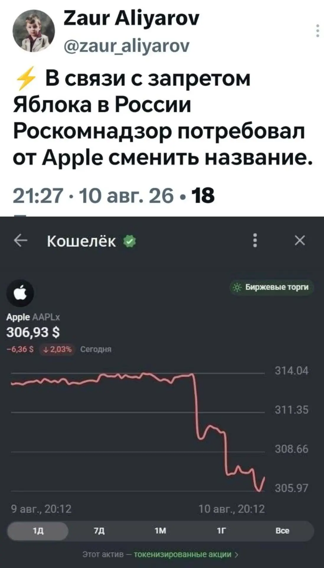 Изображение из сообщения канала
