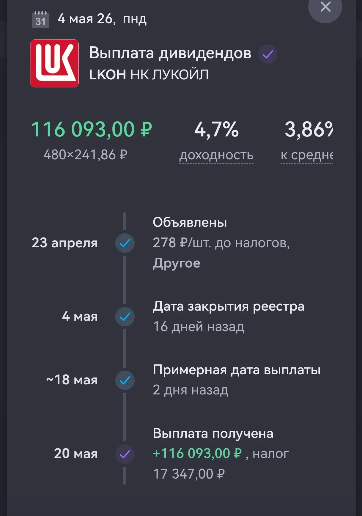 Изображение из сообщения канала