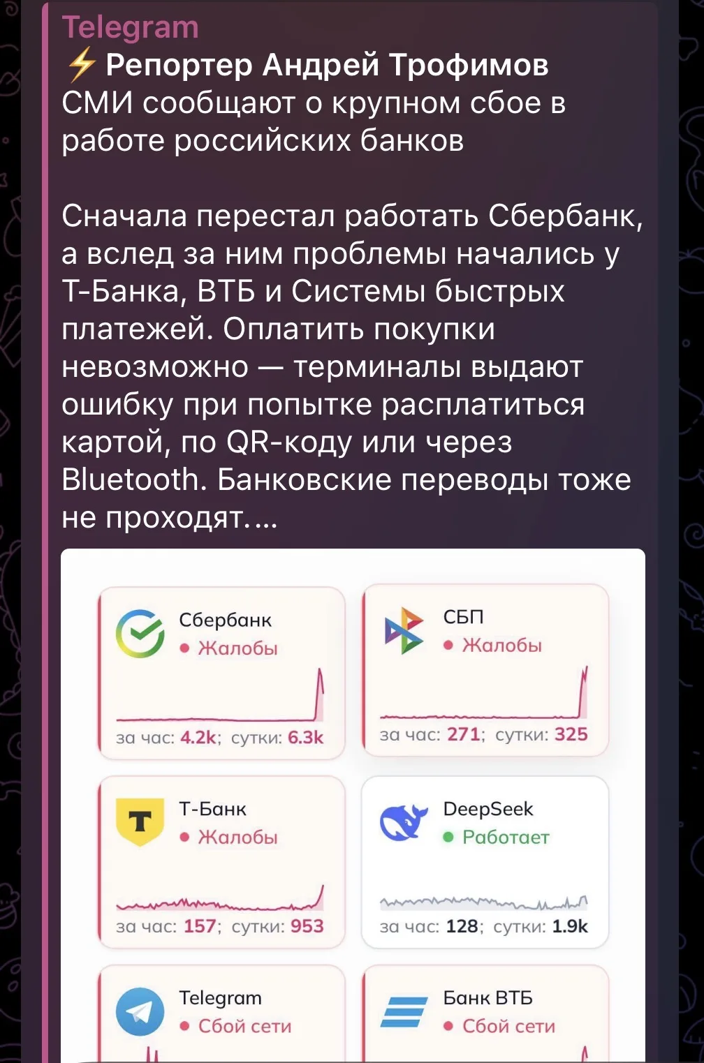 Изображение из сообщения канала