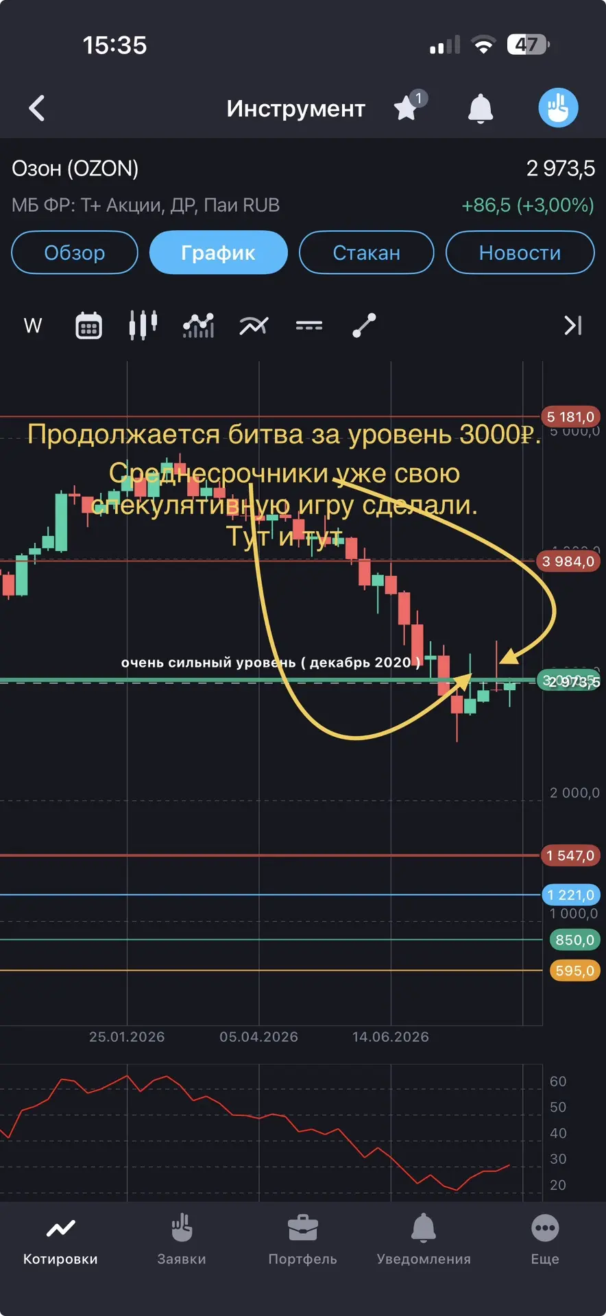 Изображение из сообщения канала