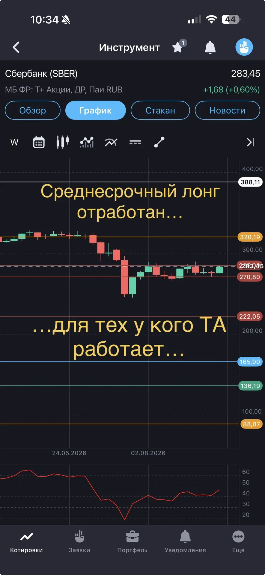 Изображение из сообщения канала