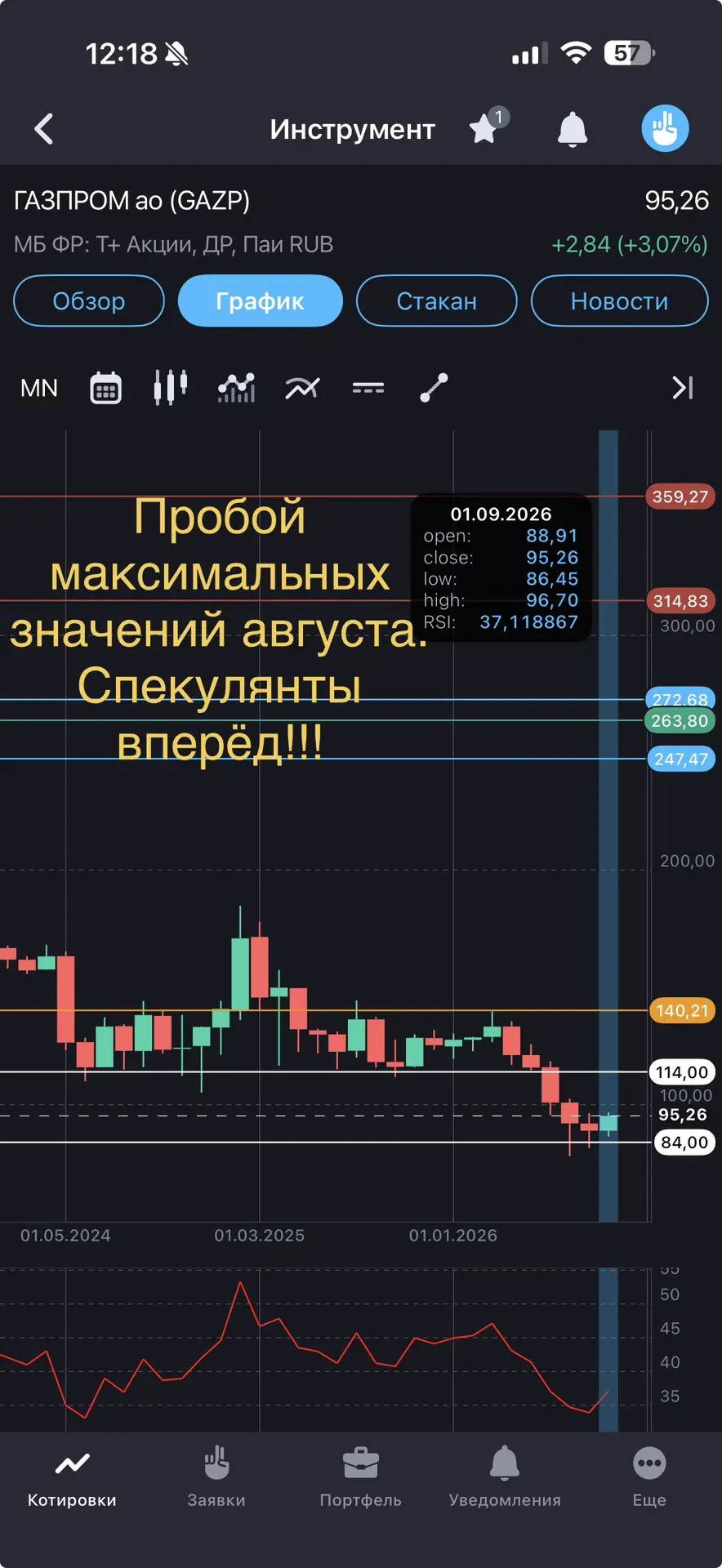 Изображение из сообщения канала
