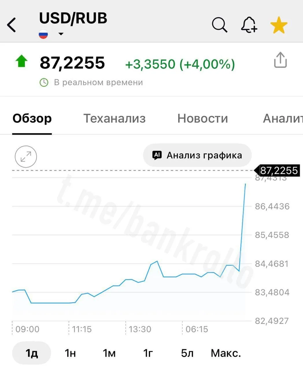 Изображение из сообщения канала