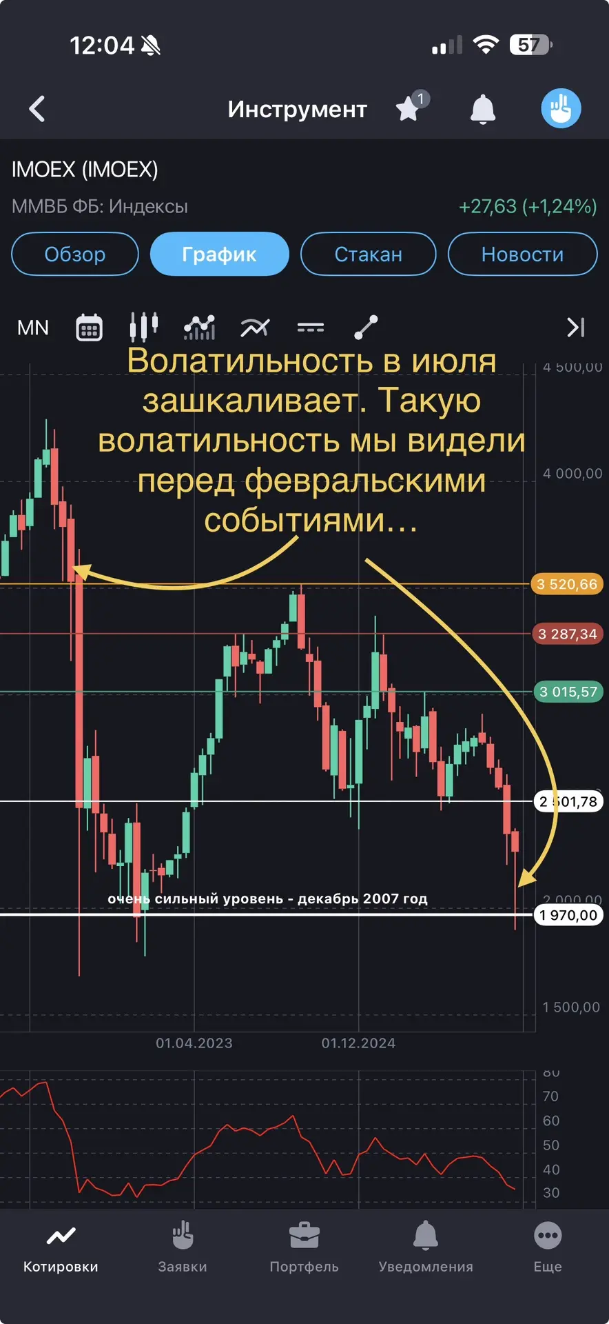 Изображение из сообщения канала