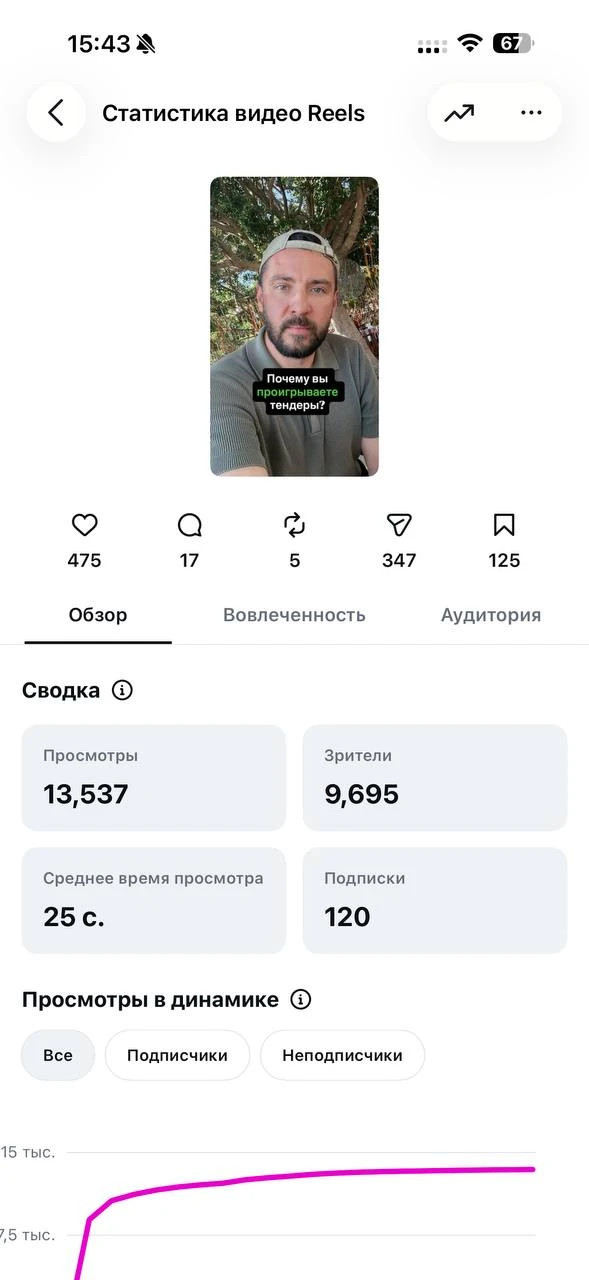 Изображение из сообщения канала