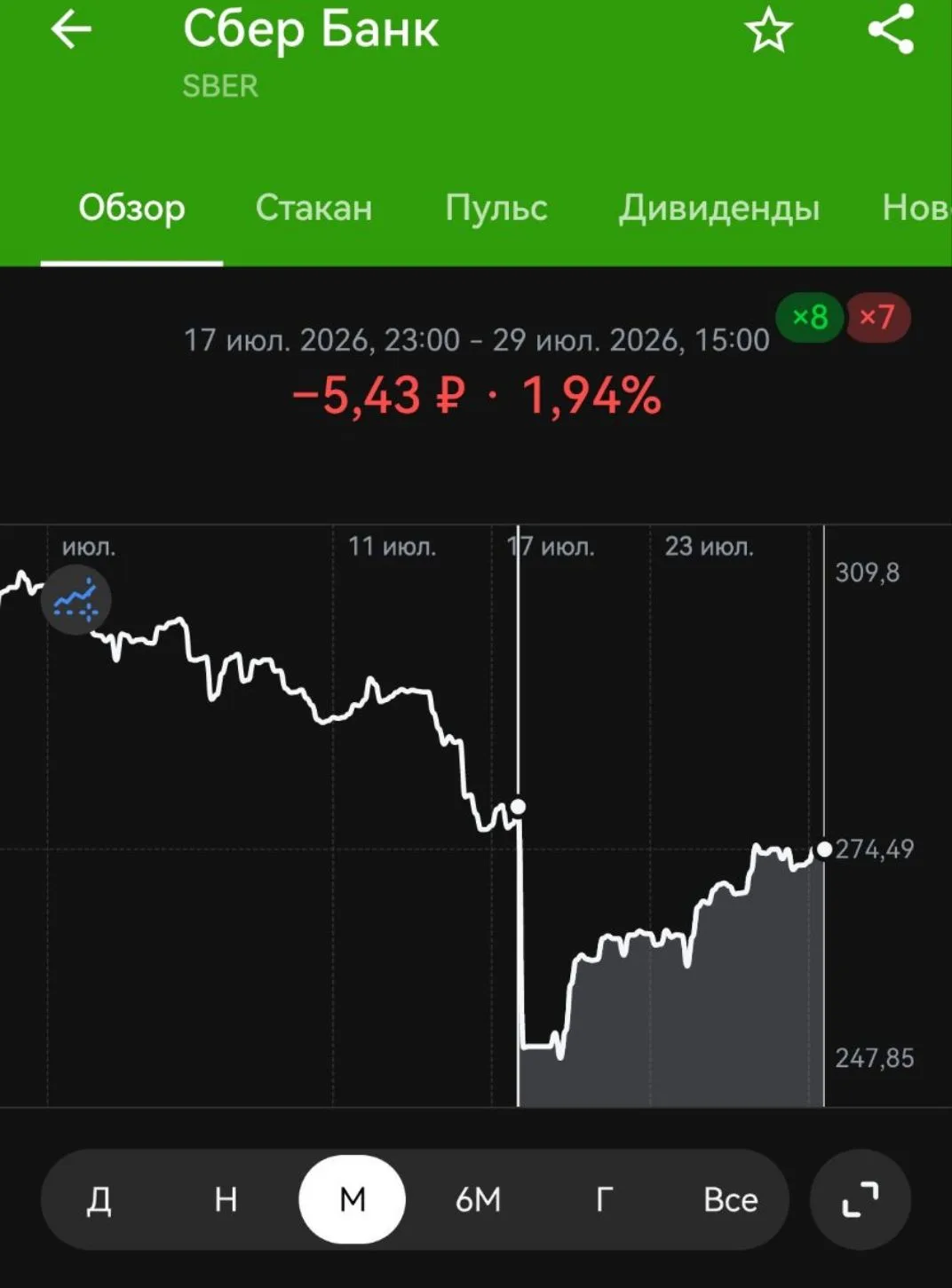 Изображение из сообщения канала